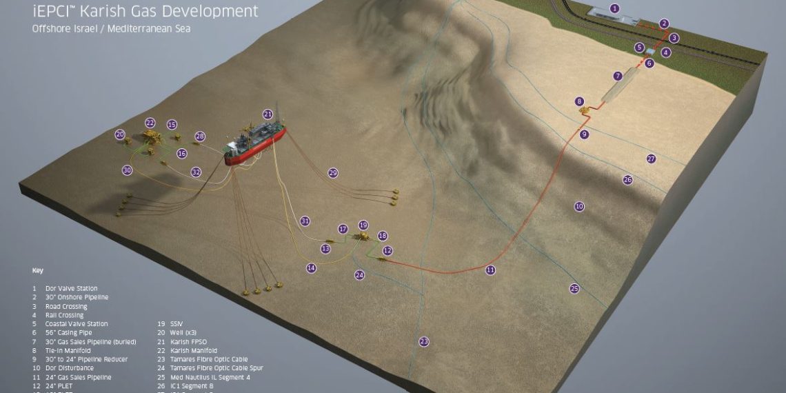 Illustrasjonen viser Karish-feltet. Foto: energean.com